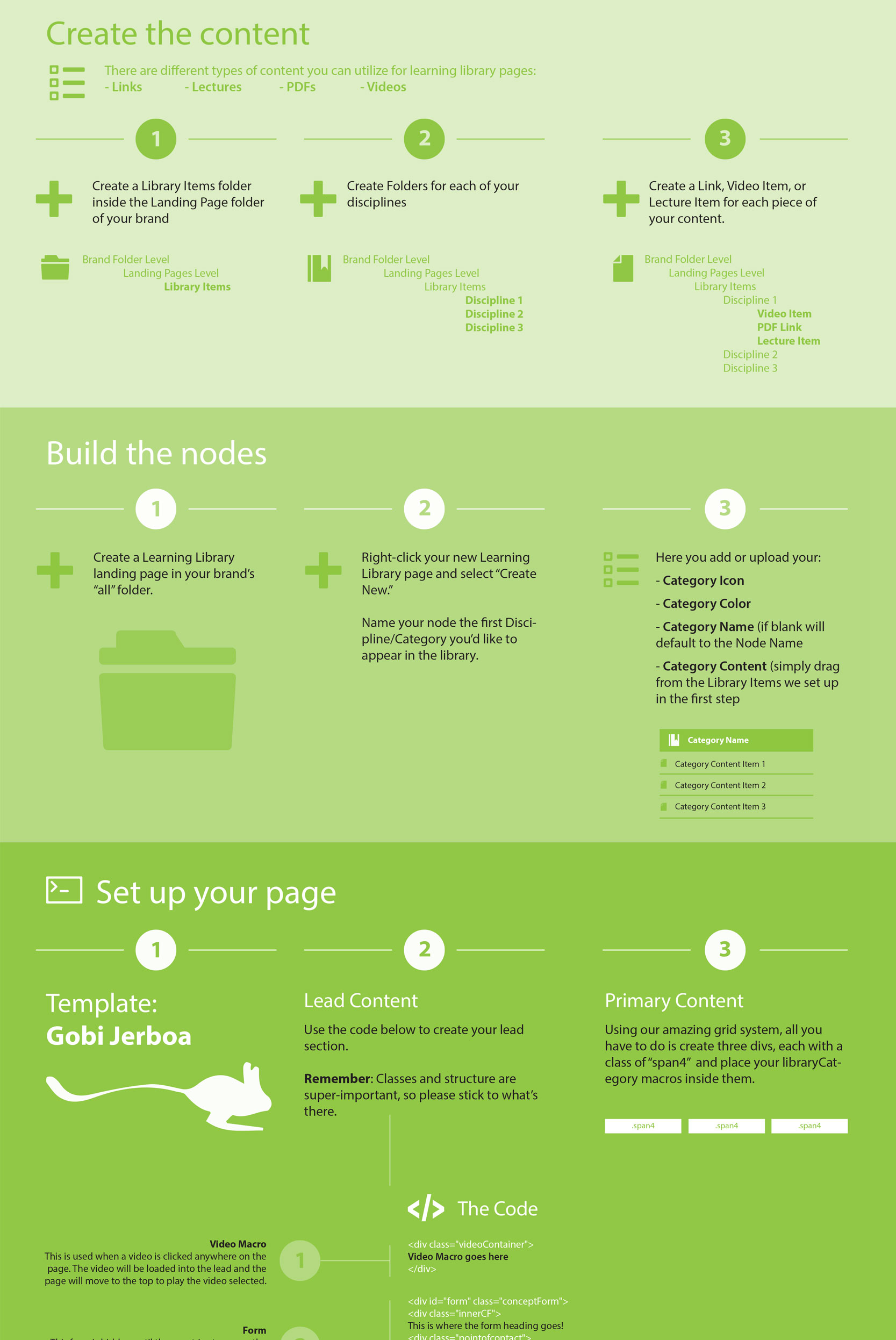 Template proces documentation